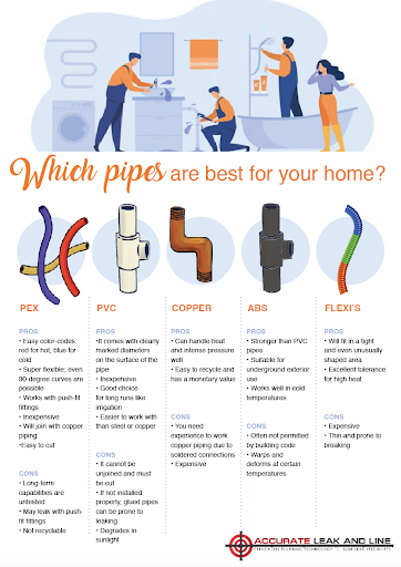 an infographic with pros and cons of which types of pipes are best for your home